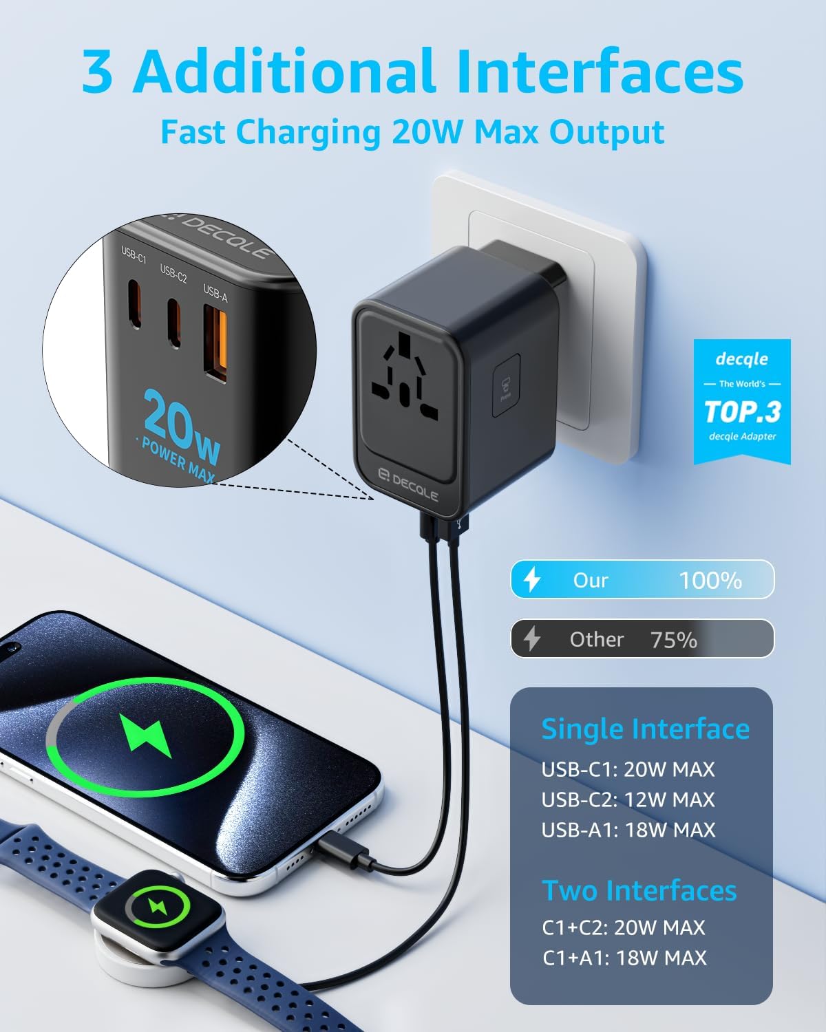 Pack & Go Co. Universal Travel Adapter with USB Ports